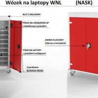 Opis elementów wózka WNL na laptopy