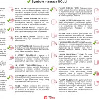 Symbole materaca Nolli
