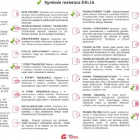 Symbole materaca Delia