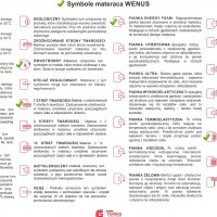 Symbole materaca Wenus